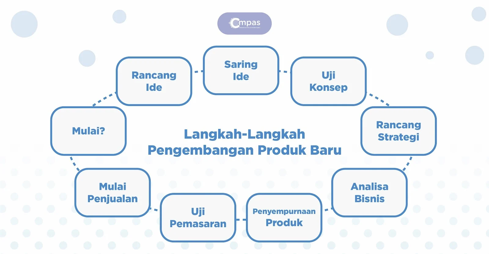 Pengembangan Produk dan Diversifikasi: Menjaga Bisnis Tetap Dinamis
