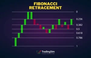 Pengertian dan Dasar Fibonacci Retracement