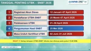 Pengumuman SNBT 2026 Resmi Diumumkan 25 Mei 2026, Jadwal Lengkap dan Cara Cek Hasil
