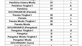 Penjelasan Kepala SDN Jipurapah 2 soal Sanksi Turun Pangkat dan Pemecatan Guru di Jombang