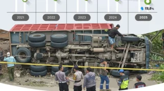 Penurunan Angka Kecelakaan Lalu Lintas di Lumajang Terjadi Secara Signifikan