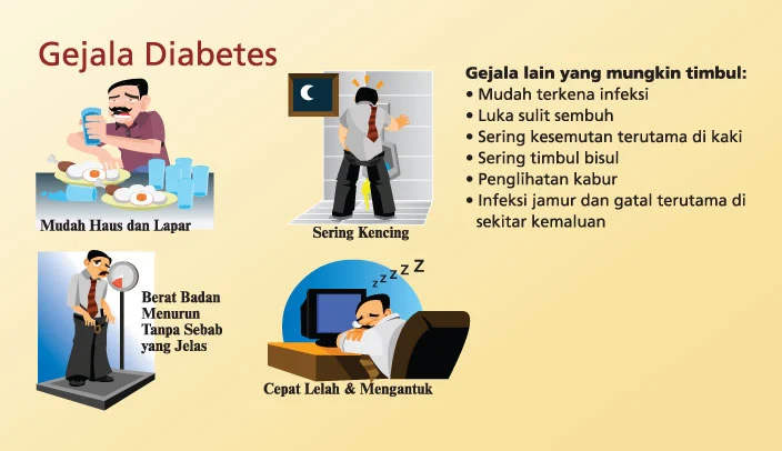 Penyebab Utama Gejala Diabetes pada Pria Usia 40an