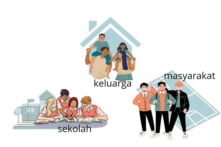 Peran Lingkungan Keluarga dan Sekolah dalam Mendukung Makanan Sehat untuk Diet pada Remaja