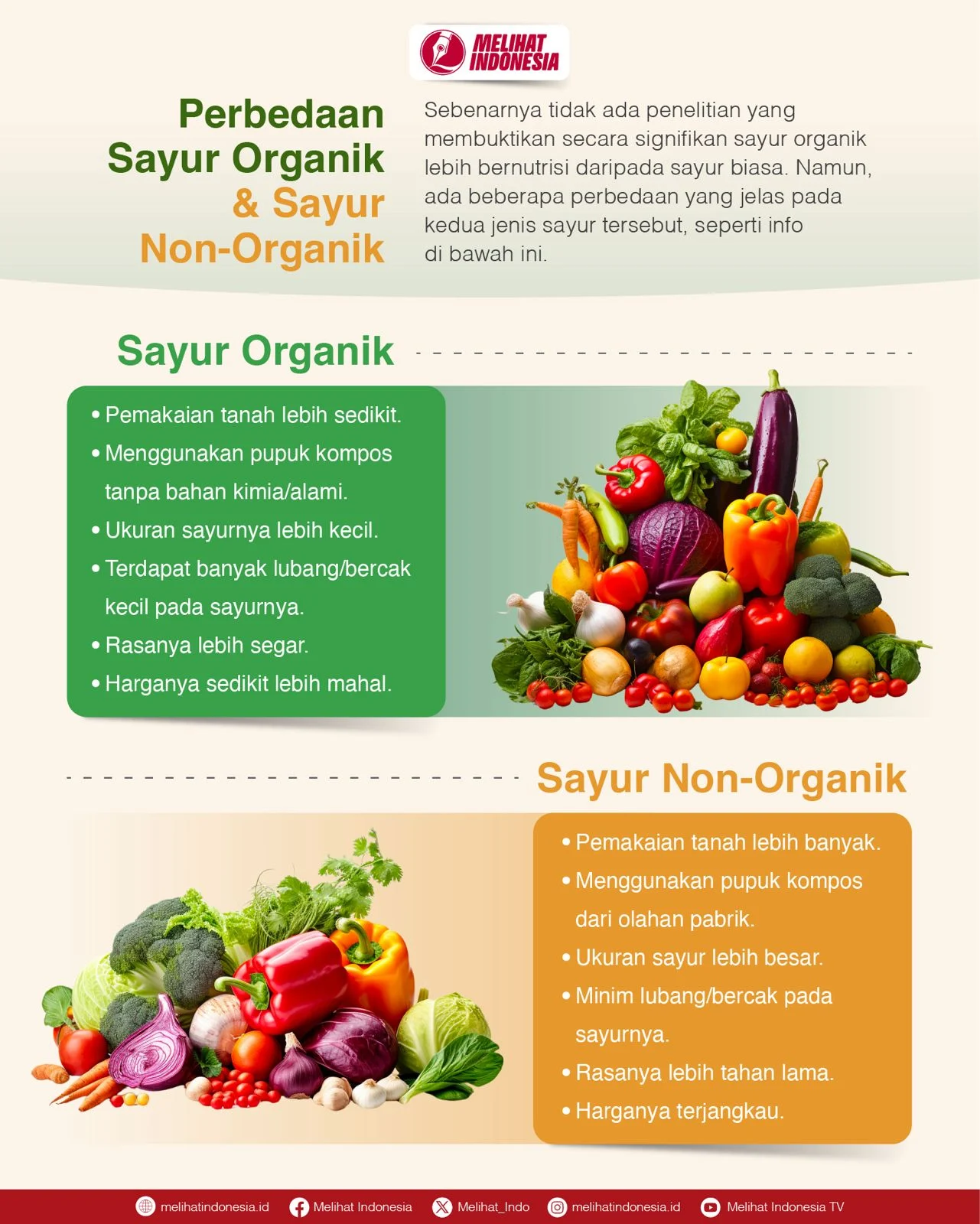 Perbandingan Antara Bahan Organik dan Konvensional