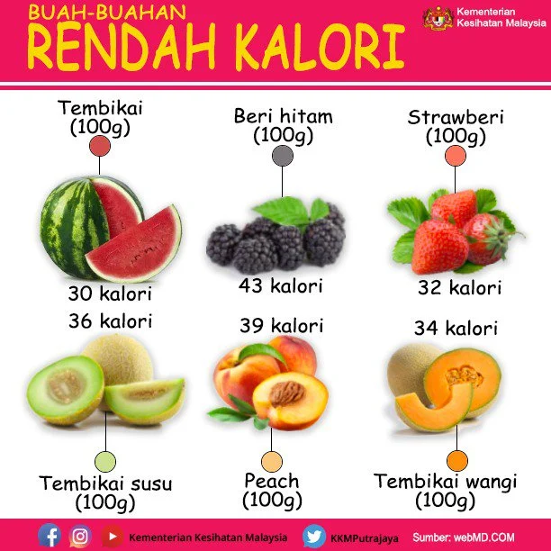 Perbandingan buah populer untuk diet penurunan berat badan
