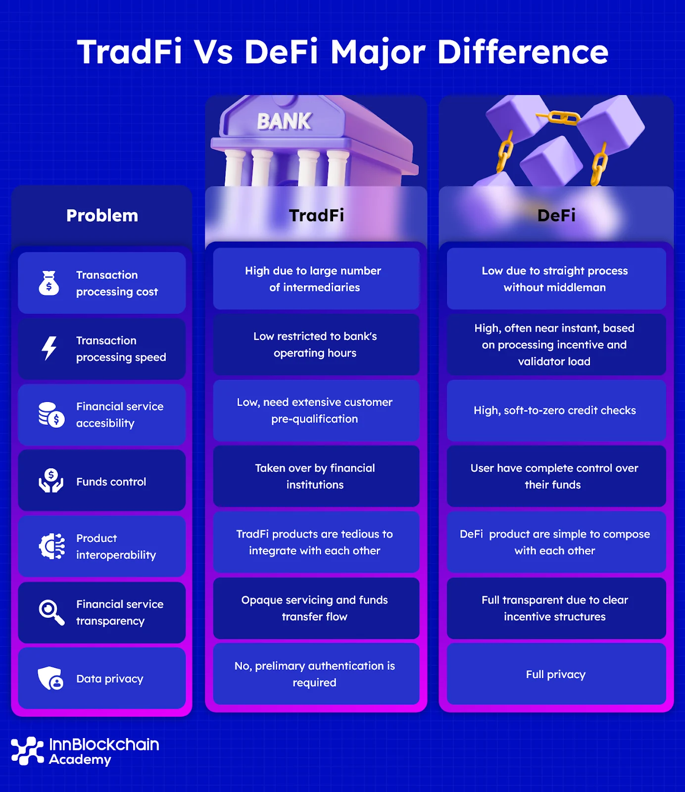 Perbandingan DeFi dan TradFi