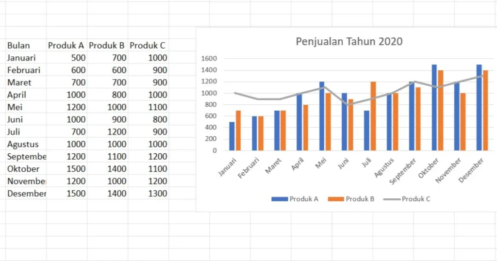 Perbandingan dengan pola chart lainnya