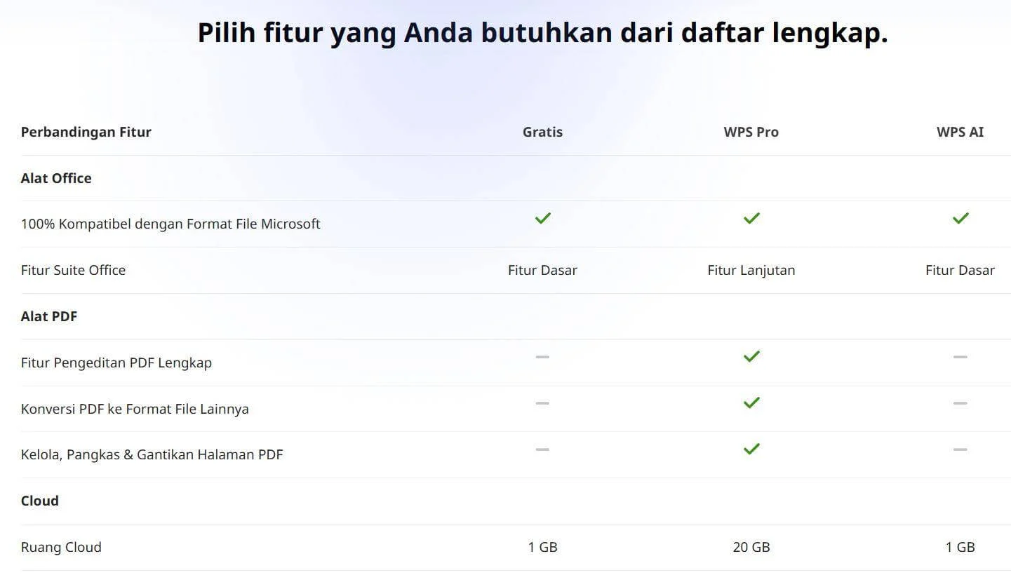 Perbandingan Fitur Utama: Gratis vs. Berbayar