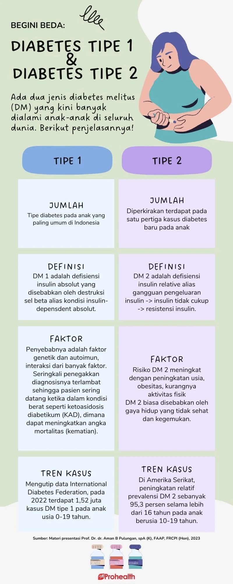Perbandingan Gejala Awal Diabetes Tipe 1 dengan Diabetes Tipe 2 pada Remaja