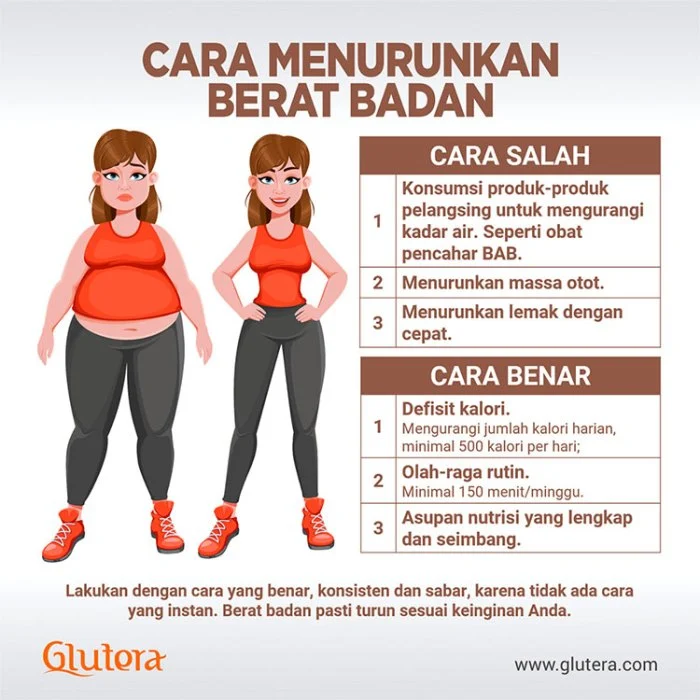 Perbandingan HIIT dengan Metode Penurunan Berat Badan Lain