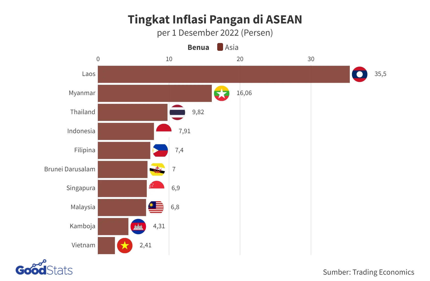 Perbandingan Inflasi Indonesia dengan Negara ASEAN dalam Konteks Pandemi dan Pemulihan Ekonomi