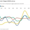 Perbandingan Inflasi Indonesia dengan Negara ASEAN: Data Historis dan Tren Terkini