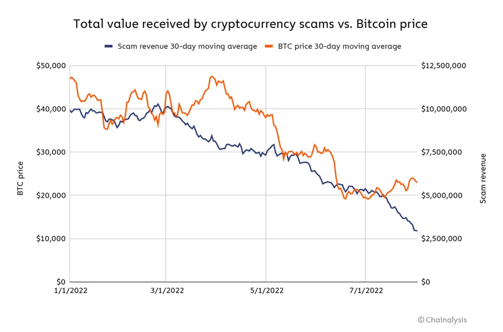 Perbandingan Jenis Penipuan Crypto Terpopuler
