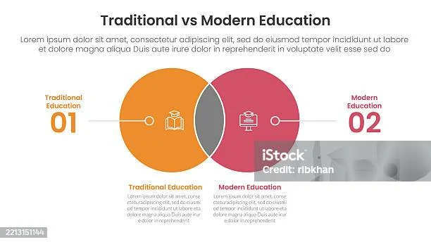 Perbandingan Model Keterlibatan Siswa: Tradisional vs Modern