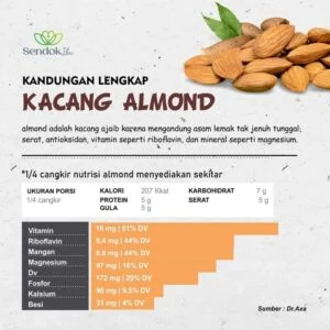 Perbandingan nilai gizi almond dengan kacang lainnya