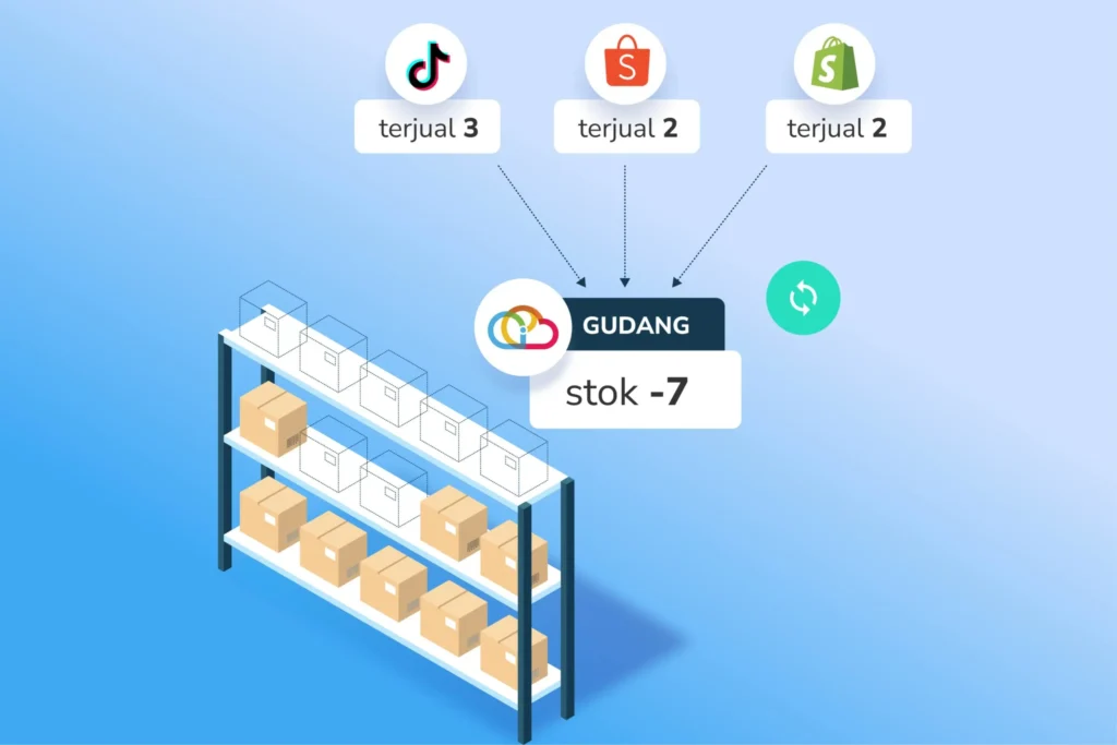 Perbandingan platform manajemen stok populer