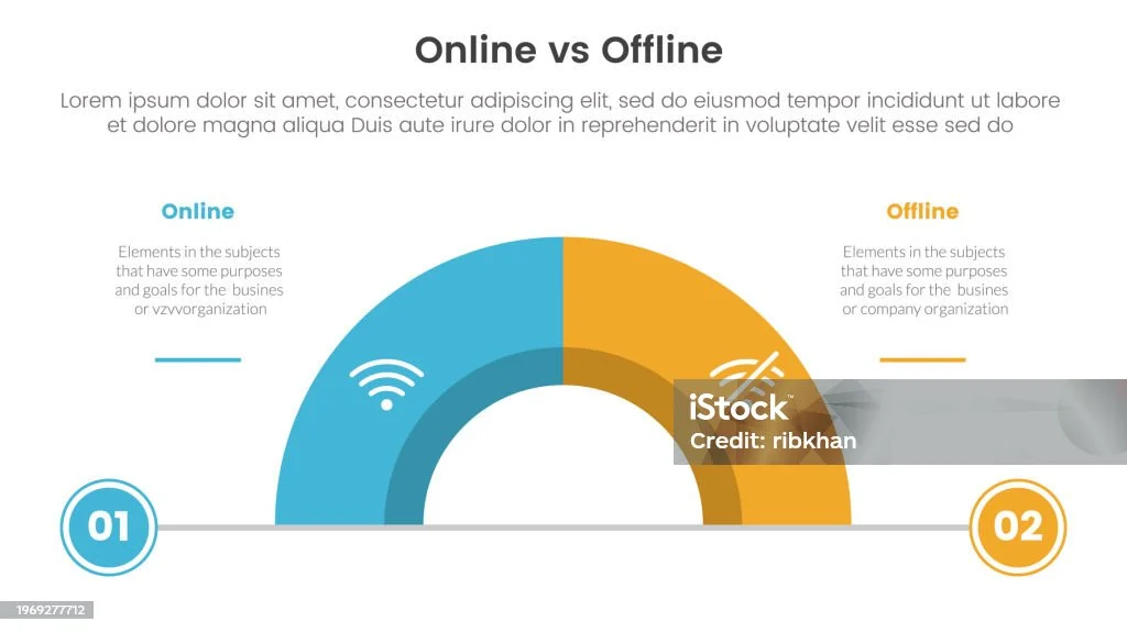 Perbandingan proses klaim: Online vs. Offline