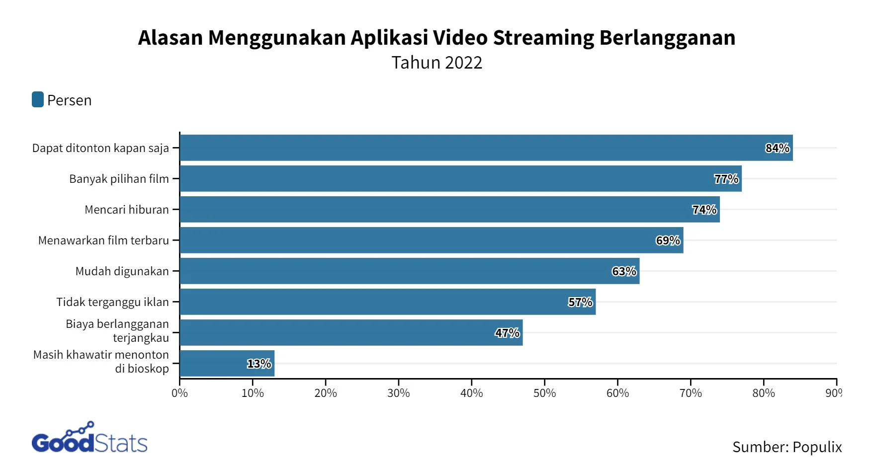 Perbandingan Ringkas Antara Aplikasi Streaming Populer