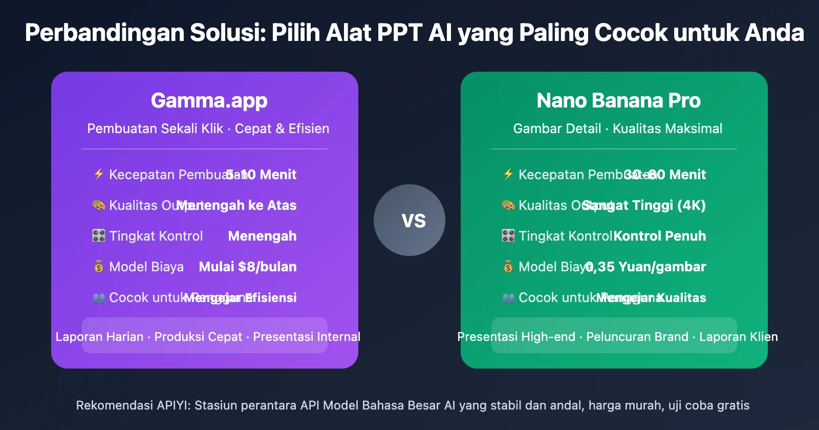 Perbandingan solusi AI untuk pengelolaan hubungan pemasok
