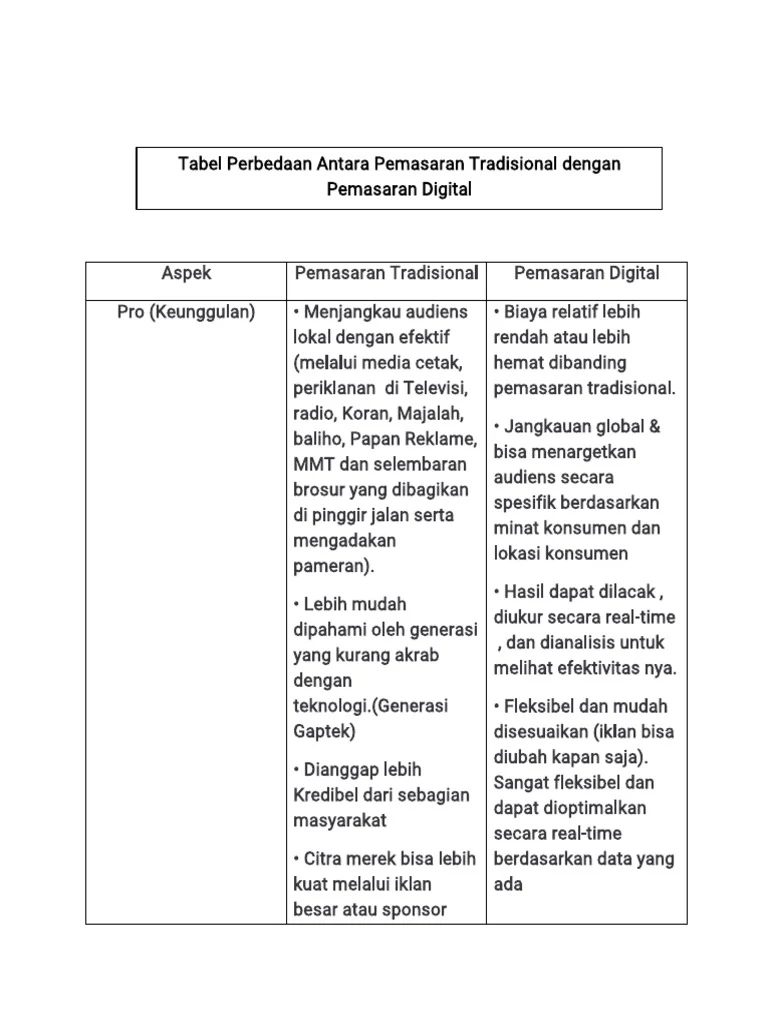Perbandingan tradisional vs AI dalam menilai tim penjualan