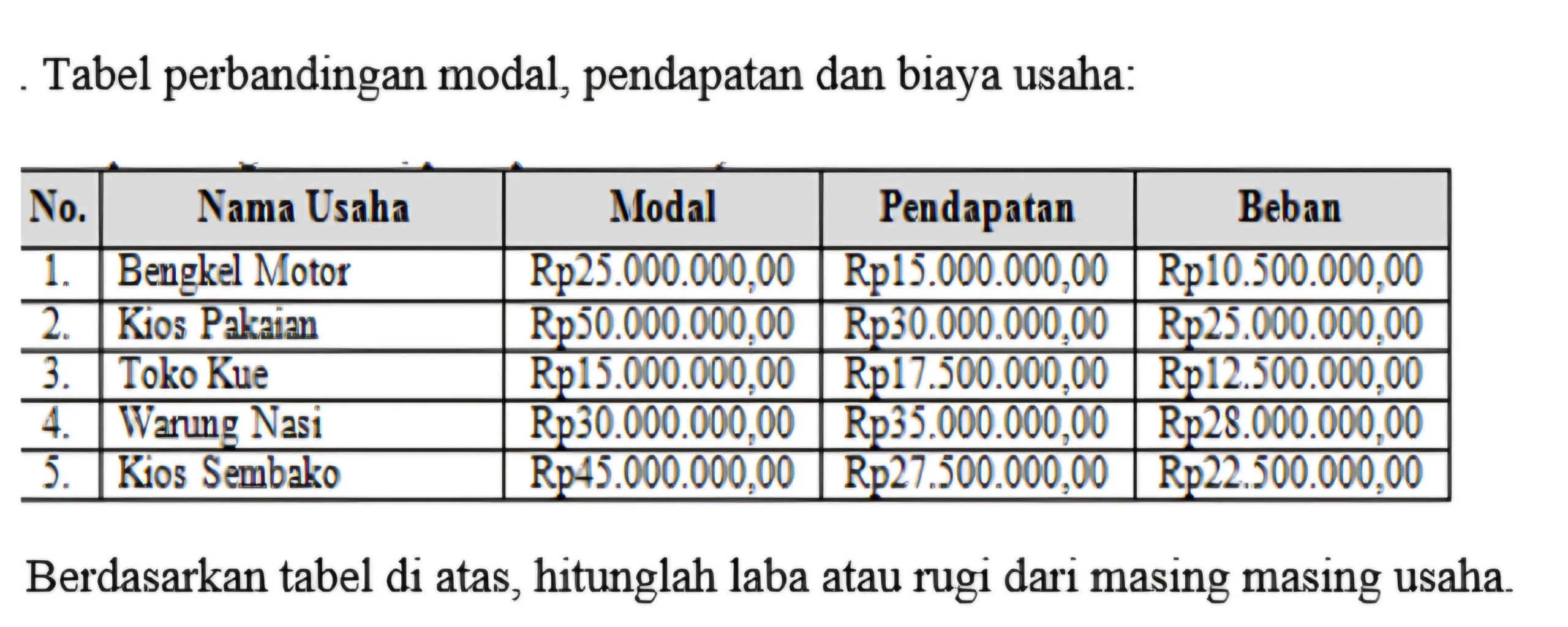 Perbandingan Usaha Rumahan Modal Kecil: Tabel Ringkas