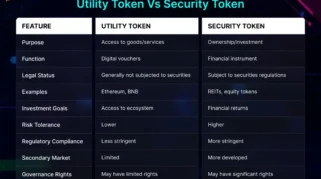 Perbedaan Token Utility dan Security: Apa yang Perlu Anda Ketahui