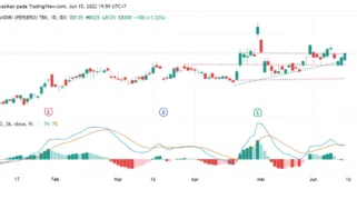 Pergerakan Saham BMRI Tertekan Pasca Ex-Dividend