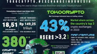 Perkembangan Industri Kripto di Indonesia Sudah Melampaui Sekadar Eksperimen Teknologi