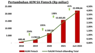 Perkembangan UPI di Indonesia: Keamanan, Penggunaan Ganda, dan Inovasi Fintech Pine Labs