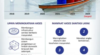 Perkim Ciptaru Tingkatkan Akses Sanitasi Layak di Berbagai Wilayah Bondowoso