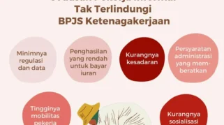 Perlindungan Sosial Pekerja Informal Masih Belum Menyesuaikan Perkembangan Dunia Kerja