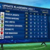 Persaingan Ketat di Klasemen BRI Liga 1 2026 Menjelang Pekan Terakhir