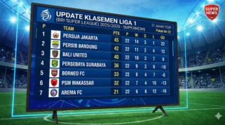 Persaingan Ketat di Klasemen BRI Liga 1 2026 Menjelang Pekan Terakhir
