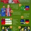 Persiapan dan Pemain Kunci dalam Piala Dunia 2026 di Amerika Utara
