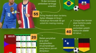 Persiapan dan Pemain Kunci dalam Piala Dunia 2026 di Amerika Utara