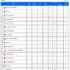 Persija Jakarta Target Poin Penuh, Usahakan Naik Klasemen Super League 2025/2026
