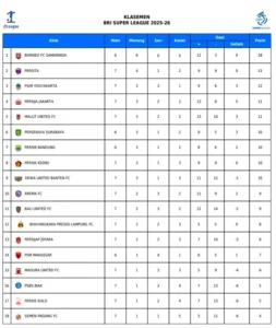 Persija Jakarta Target Poin Penuh, Usahakan Naik Klasemen Super League 2025/2026