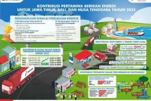 Pertamina Jatimbalinus Tegaskan Stok Energi Aman Meski Konflik Global Meningkat