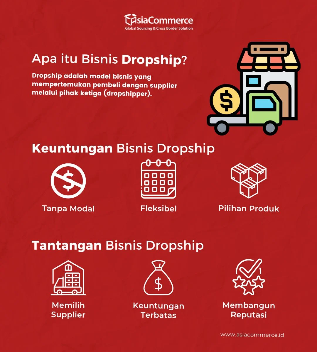 Pertanyaan Umum tentang Bisnis Dropshipping dari Rumah Cara Memulai