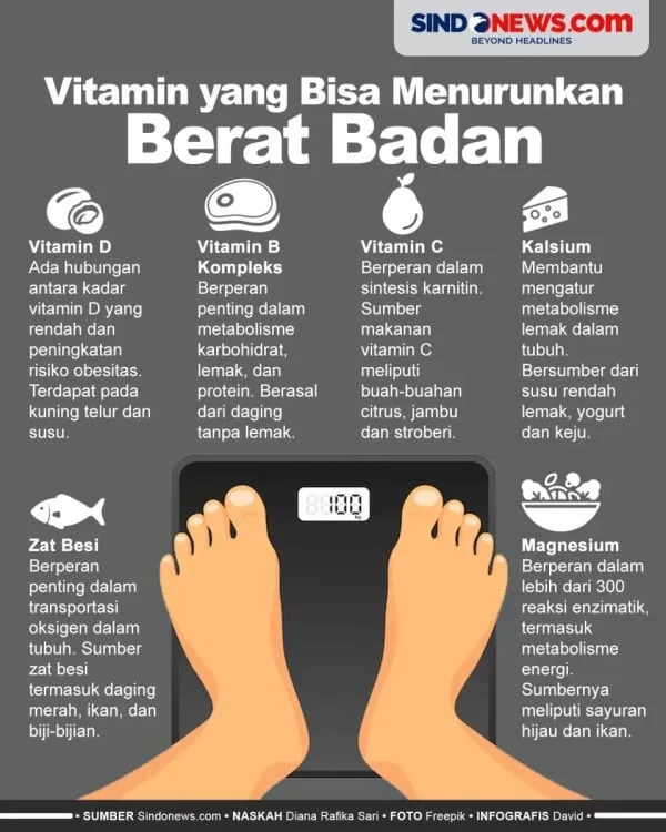 Pertanyaan Umum tentang Menurunkan Berat Badan dengan Diet Seimbang