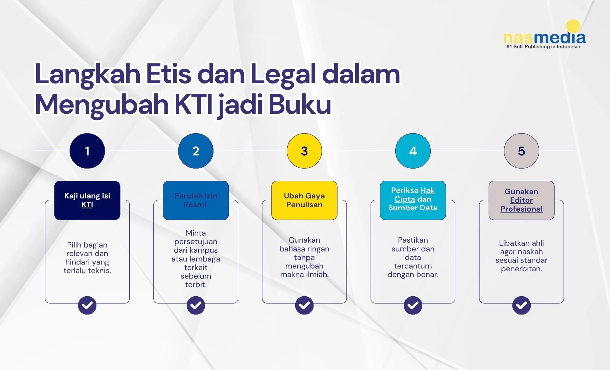 Pertimbangan Etis dan Legal dalam Backup Data WhatsApp