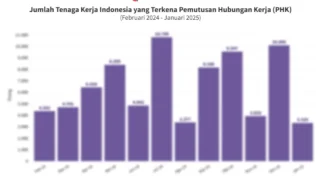 Perubahan Ekonomi Bandung: Adaptasi Pekerja atau Tersisih