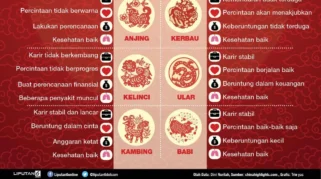 Peruntungan Shio Kuda, Tikus, Babi, dan Anjing Cerah pada Senin, 4 Mei 2026