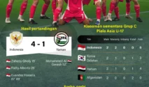 Piala Dunia U-17 FIFA: Indonesia Hadapi Laga Penentuan Menuju Qatar
