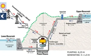 PLTA Upper Cisokan Dihentikan Sementara Pasca Longsor, PLN UIP JBT Lakukan Peninjauan Keamanan