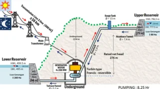 PLTA Upper Cisokan Dihentikan Sementara Pasca Longsor, PLN UIP JBT Lakukan Peninjauan Keamanan