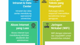 Polling Ungkap Penyedia Layanan Nirkabel yang Ingin Dicoba Pembaca Selanjutnya