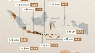Populasi Sapi Potong di Situbondo Mencapai 153.462 Ekor pada Triwulan Pertama 2026