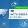Prakiraan Cuaca Ibu Kota Provinsi di Indonesia pada 19 Mei 2026 Menurut BMKG