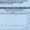 Prakiraan Cuaca Minggu Ini: Hujan Ringan Hingga Sedang Menghiasi Kota-Kota Besar Indonesia